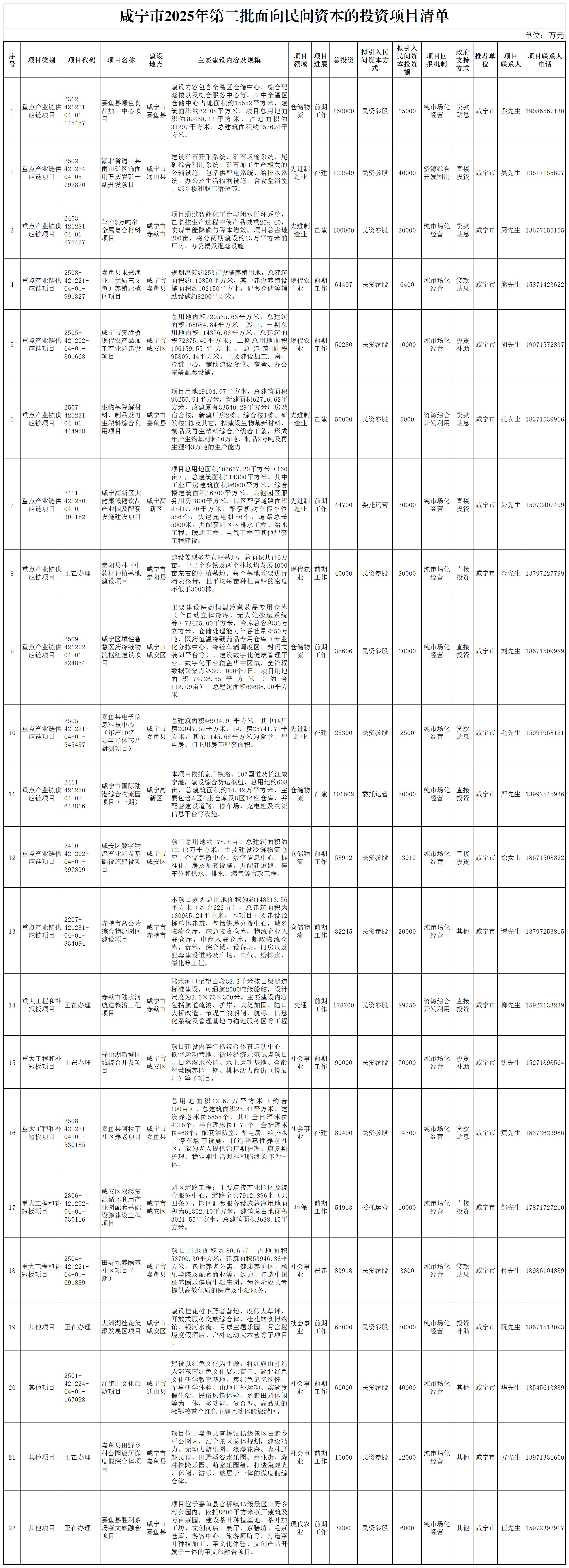 0116 咸宁市第二批民间资本清单_Sheet1(1).jpg